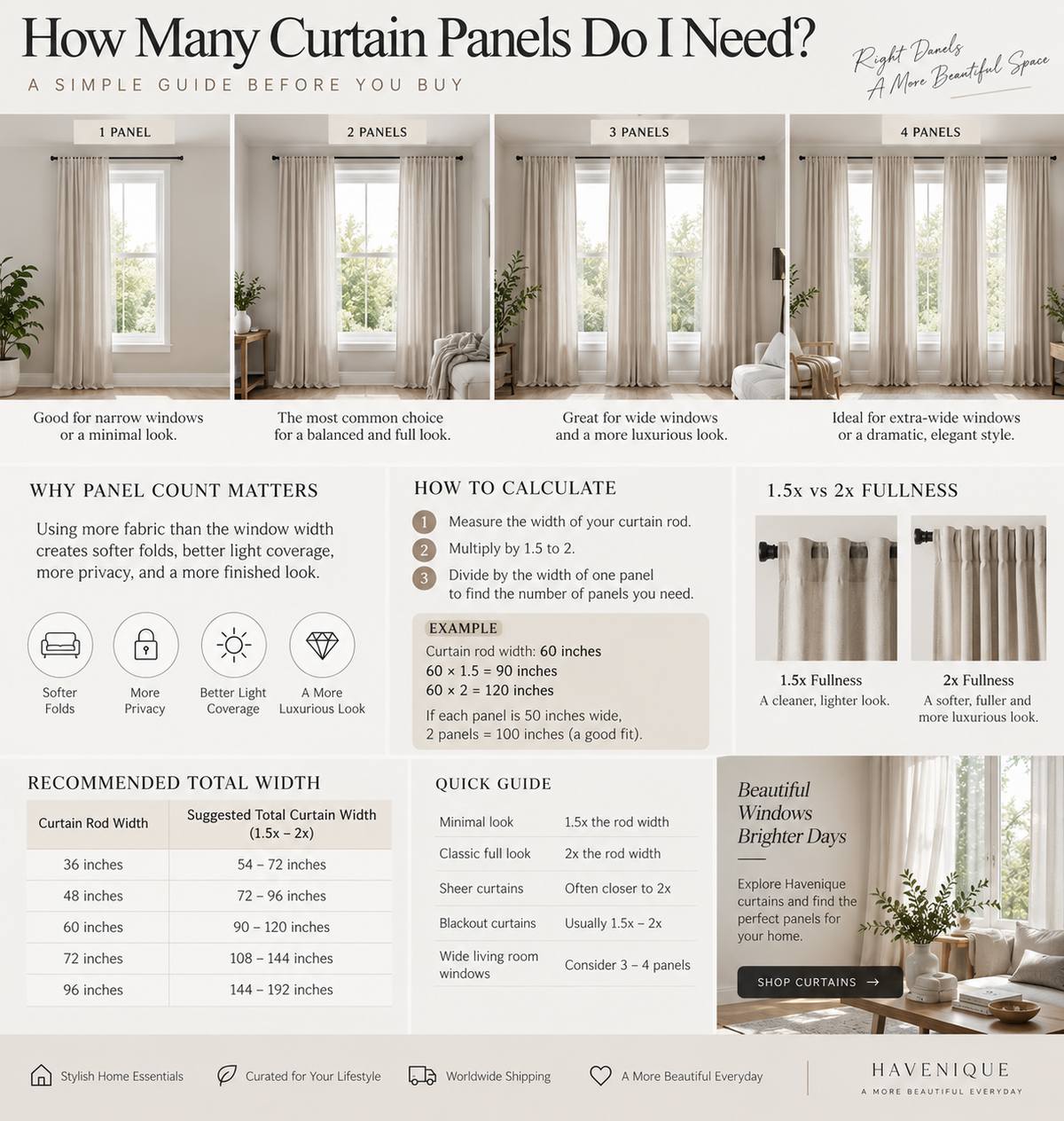 How Many Curtain Panels Do I Need? A Simple Guide Before You Buy