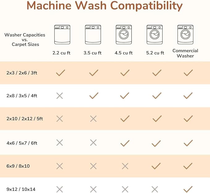 OPPODREAM Nautical Soft Area Rugs 5x7, Washable Blue Rug - Image 8