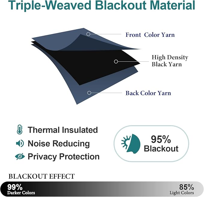 ChrisDowa Blackout Curtains 90 Inches Long 2 Panels Set - Image 4