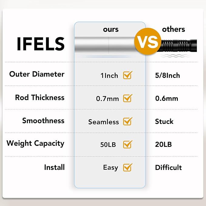 IFELS Heavy Duty Curtain Rods for Windows 48 to 84 Inch, 1 Inch Silver Window - Image 5