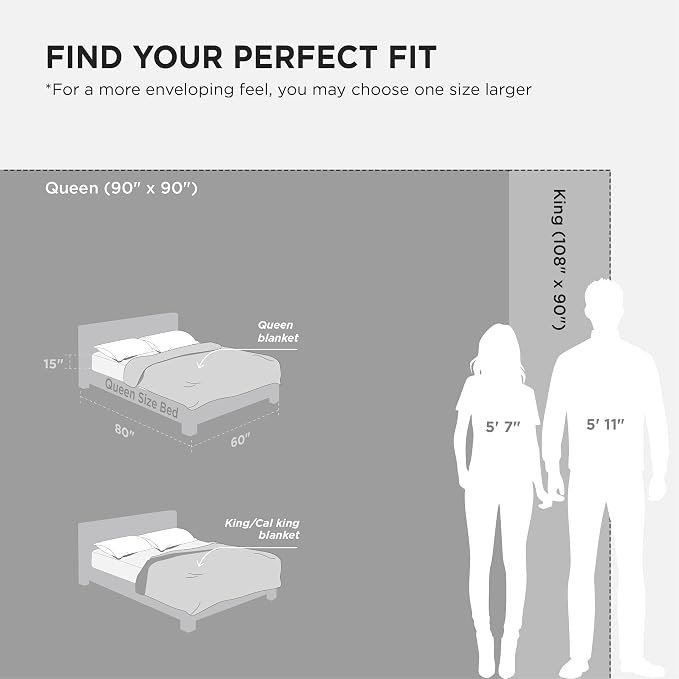 Bedsure GentleSoft Sherpa Fleece Blankets King Size - Image 7