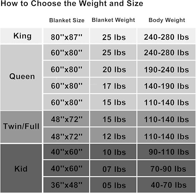 Weighted Blanket 20lbs 80x87 Cooling Breathable Heavy Blanket - Image 6