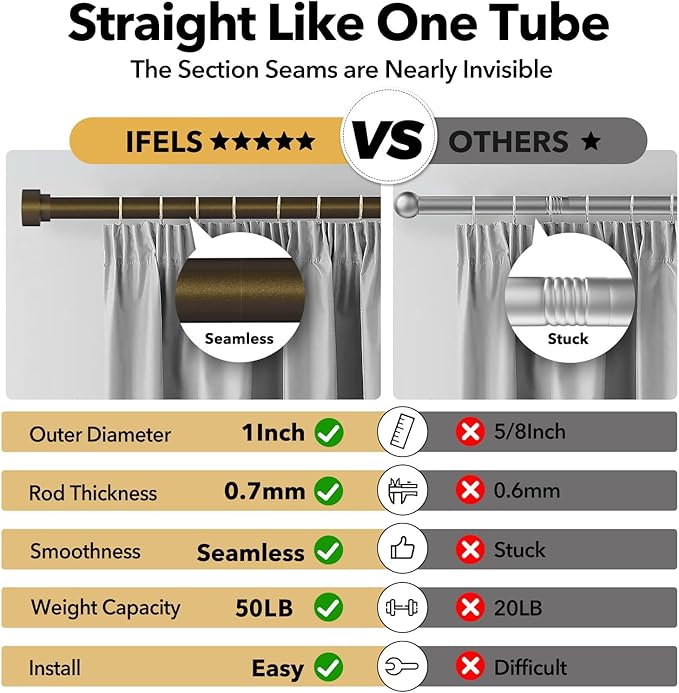IFELS Heavy Duty Curtain Rods for Windows 66 to 120 Inch, 1 Inch Bronze Window - Image 5