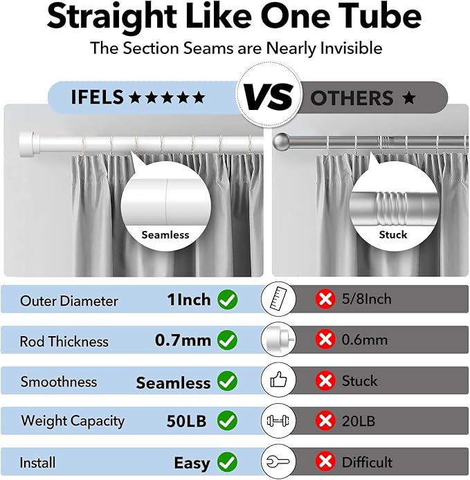 IFELS Heavy Duty Curtain Rods for Windows 28 to 48 Inch, 1 Inch Adjustable - Image 6