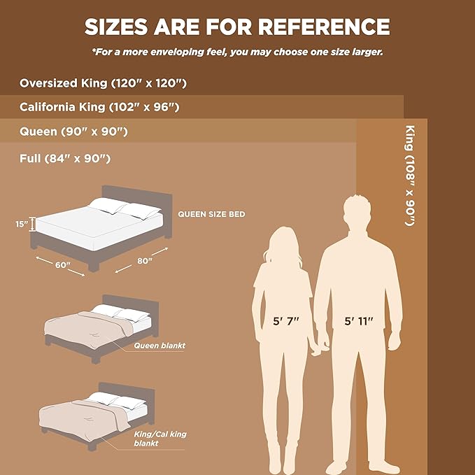 Bedsure GentleSoft Fleece Blanket California King - Image 9