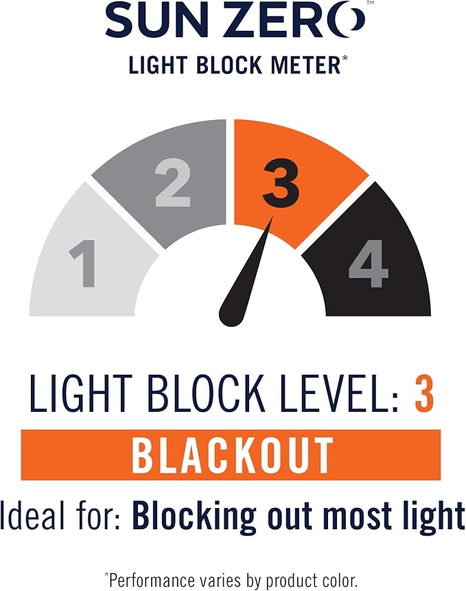 Sun Zero Easton Energy Saving Blackout Grommet Curtain Panel - Image 6
