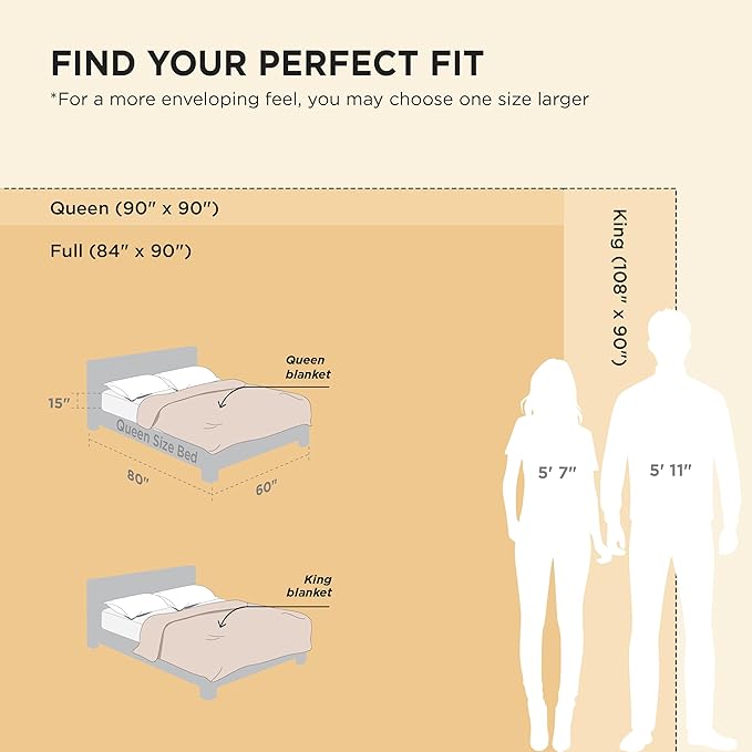 Bedsure GentleSoft 100% Cotton Blanket King Size - Image 7