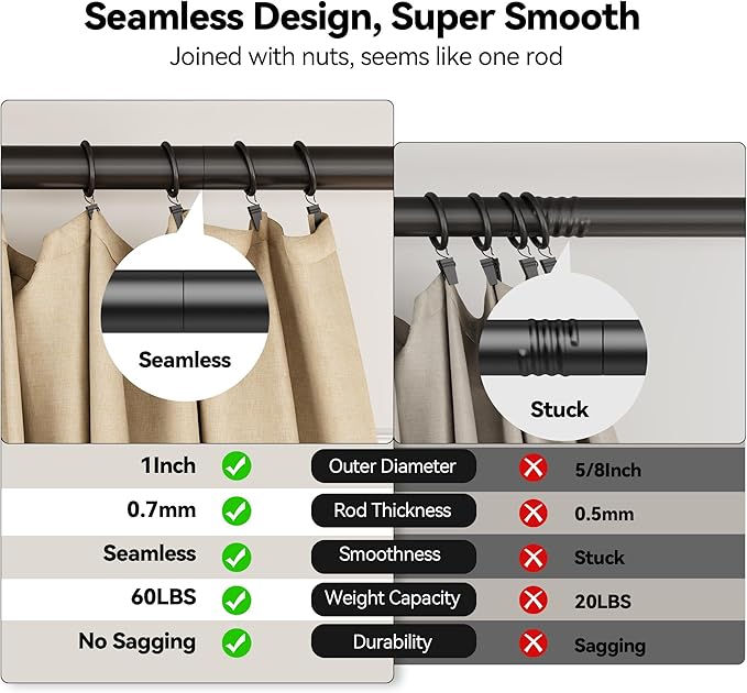 YaFex 2 Pack Heavy Duty Curtain Rods 32-120 Inch, 1 Inch Adjustable Long - Image 3