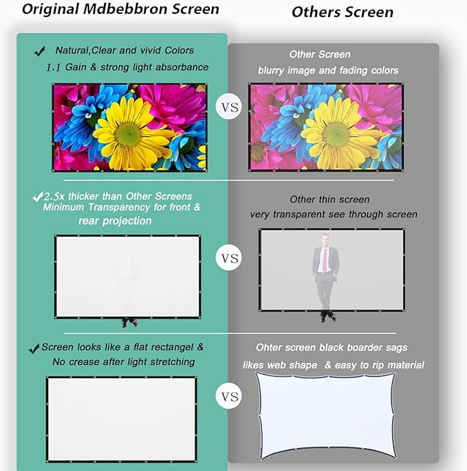 Mdbebbron 120 inch Projector Screen 16:9 Foldable Anti-Crease Portable - Image 5