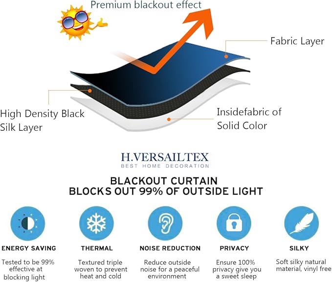 H.VERSAILTEX Thermal Insulated Grommet Blackout Curtains - Image 4