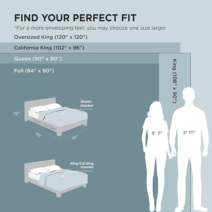 Bedsure GentleSoft Blue California King Size Blanket - Image 6