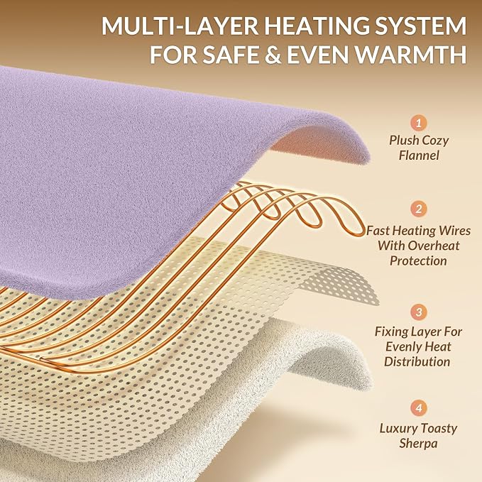 HOMLYNS LuxeHeat Heated Blanket Electric Blanket Full Size, Soft Flannel Sherpa - Image 4