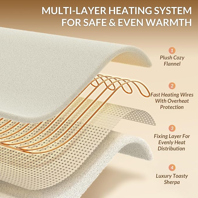 HOMLYNS LuxeHeat Heated Blanket Electric Blanket Full Size, Soft Flannel Sherpa - Image 4