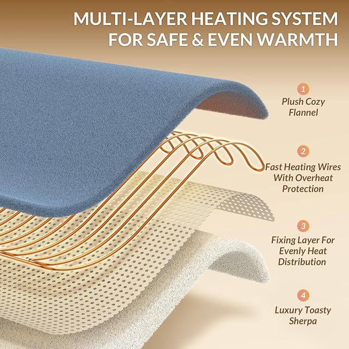 HOMLYNS LuxeHeat Heated Blanket Electric Blanket Twin Size, Soft Flannel Sherpa - Image 4