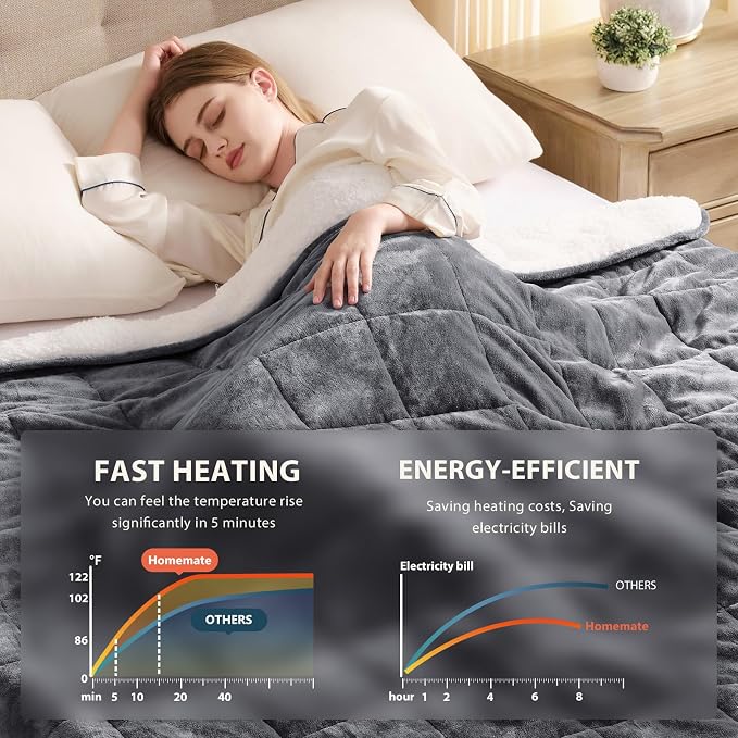 L'AGRATY Heated Weighted Blanket - Image 5