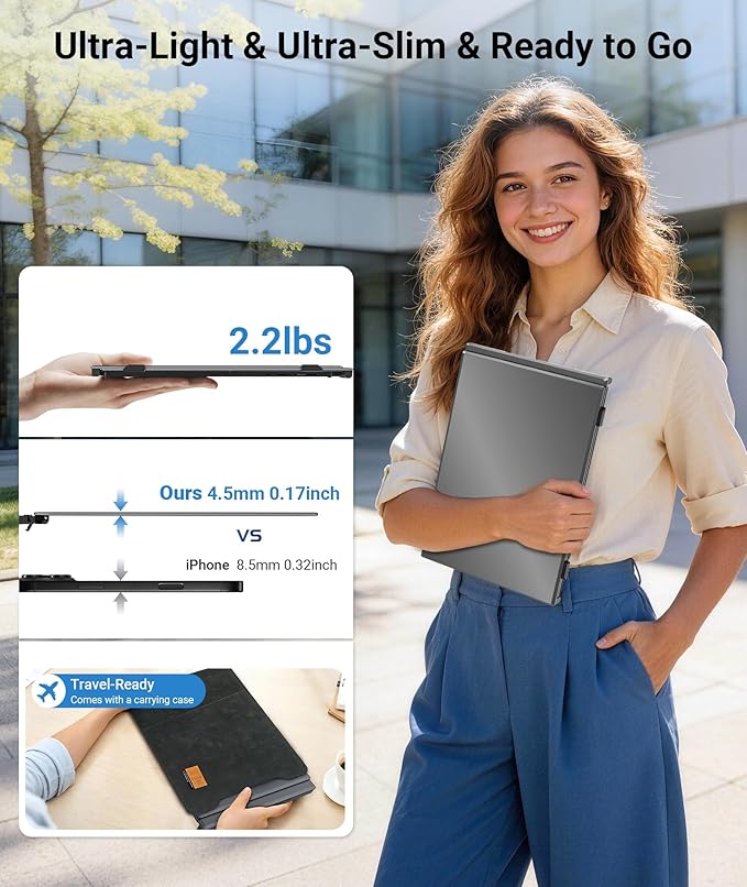 14" Triple Laptop Screen Extender, FHD 1080P IPS Ultra-Thin Portable Monitor - Image 3
