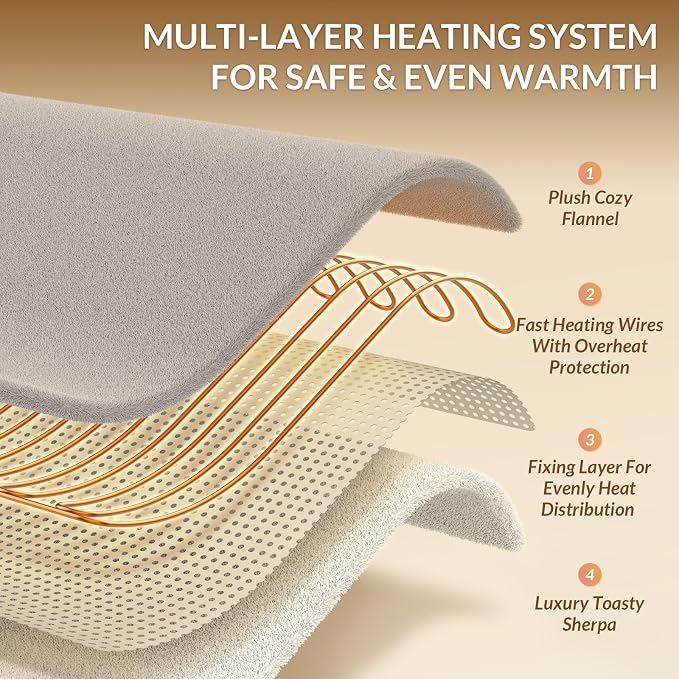 HOMLYNS LuxeHeat Heated Blanket Electric Blanket Full Size, Soft Flannel Sherpa - Image 4
